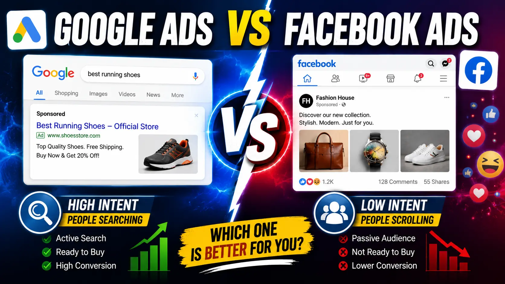 Google Ads vs Facebook Ads